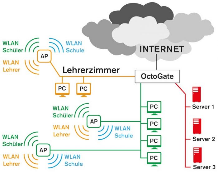 Freies Wlan An Schulen Pro Contra WLAN für Schulen • Die Komplettlösung • Schulfirewall.de