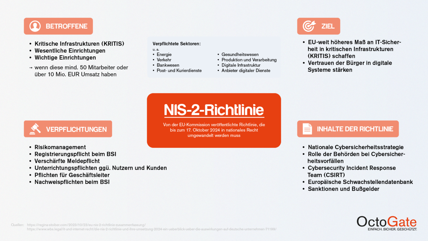 OctoGate • NIS-2-Richtlinie • Ein Überblick